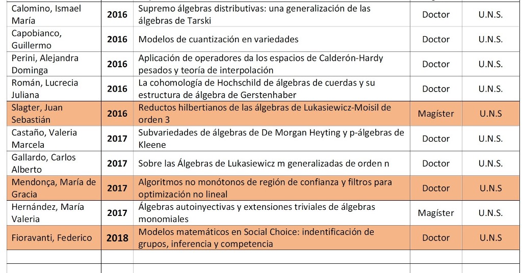 Novedades bibliográficas